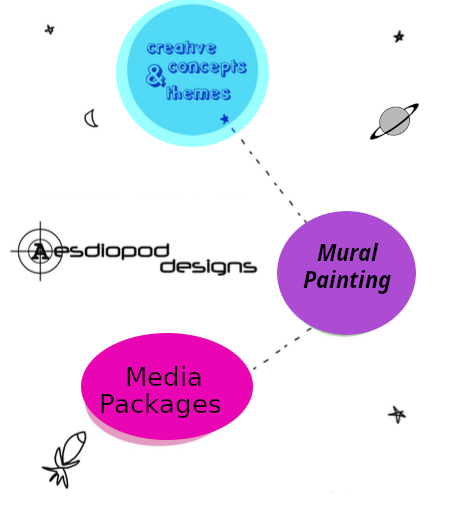 Aesdiopod Designs services info-graphic